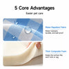 Waterproof Washable Pet Bed with Pillow