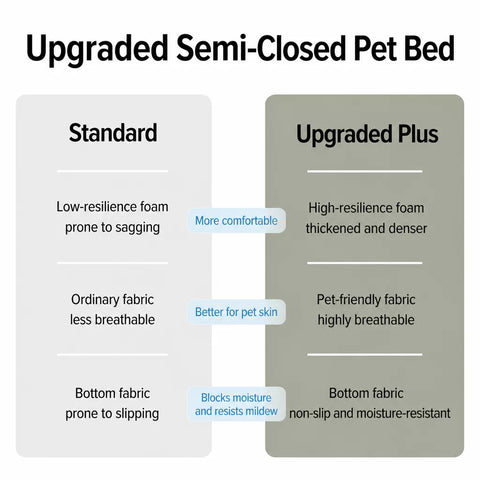 All-Season Removable Washable Polyester Dog Bed