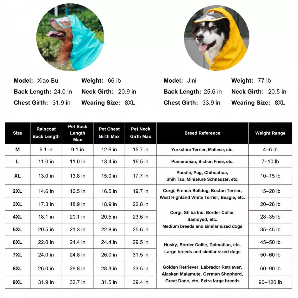 Waterproof Full-Coverage Dog Rain Poncho for Rainy Walks
