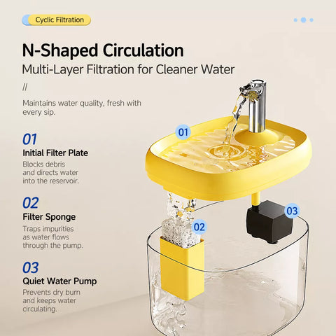 Automatic Pet Water Fountain with Quiet Circulating Flow