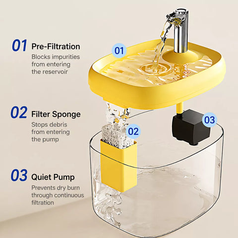 Automatic Pet Water Fountain with Quiet Circulating Flow